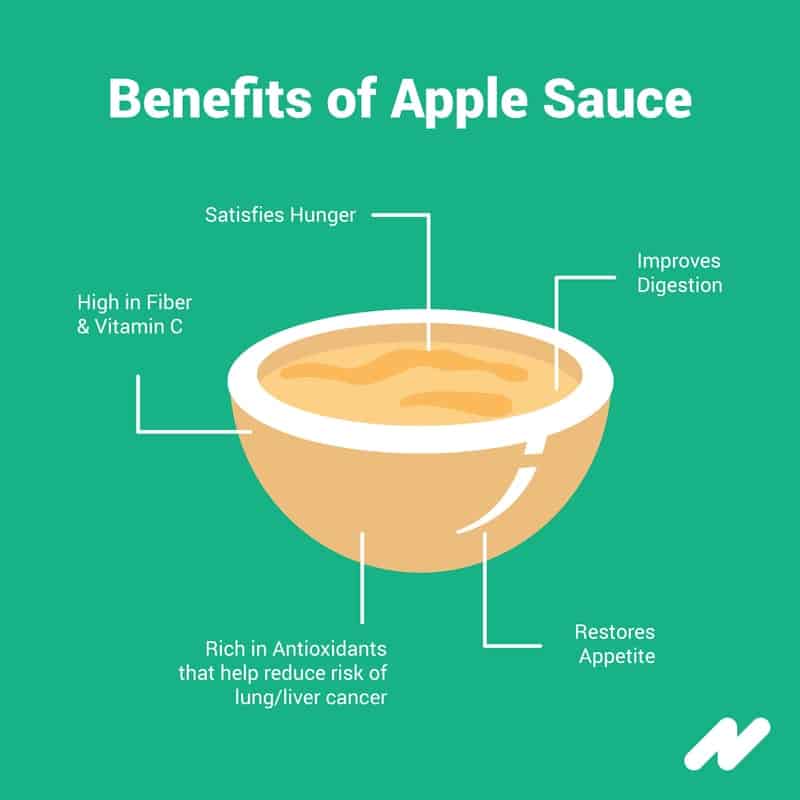 Benefits of Apple Sauce