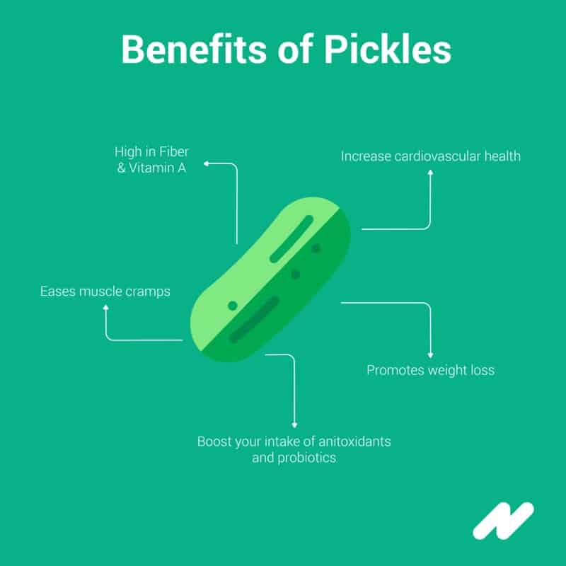 info-graphic on pickles